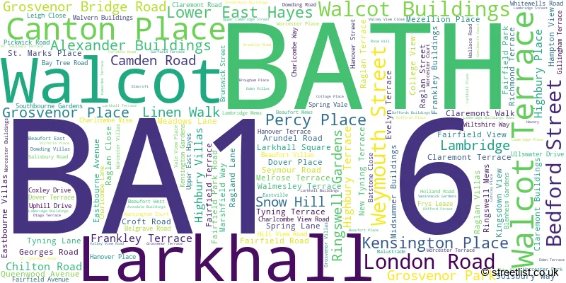 A word cloud for the BA1 6 postcode